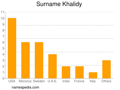 Surname Khalidy