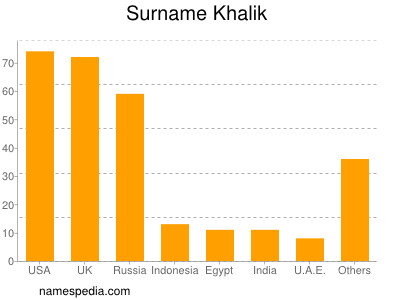 Surname Khalik