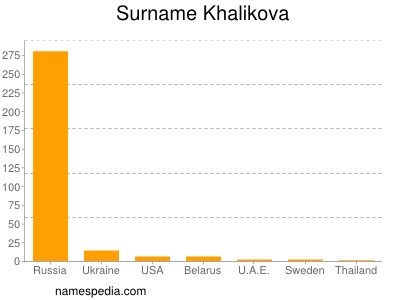 Surname Khalikova