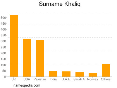 Surname Khaliq
