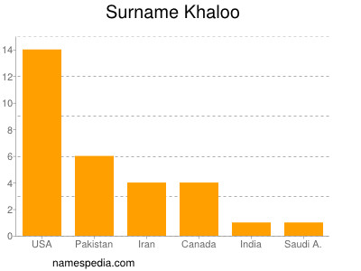 Surname Khaloo