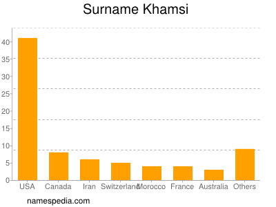 Surname Khamsi