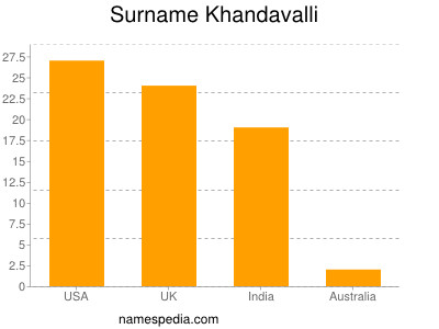 Surname Khandavalli