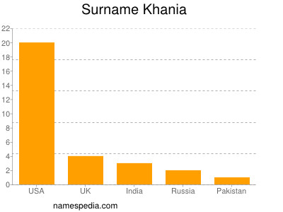 Surname Khania