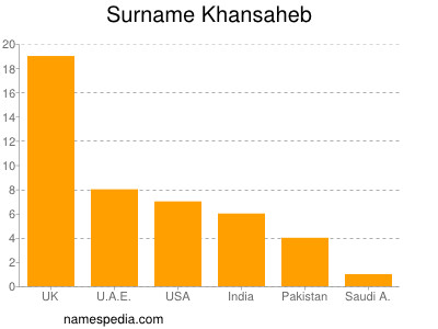 Surname Khansaheb