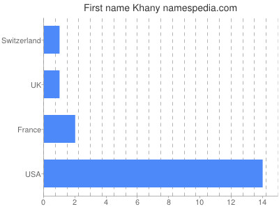 Given name Khany