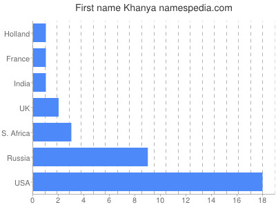 Given name Khanya