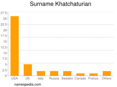Surname Khatchaturian