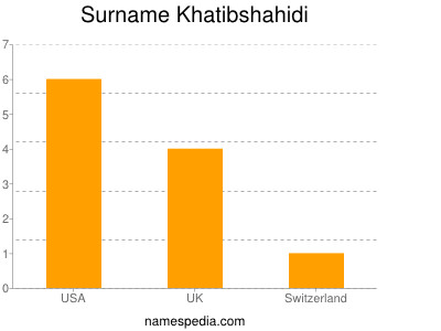 Surname Khatibshahidi