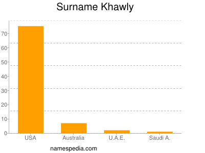 Surname Khawly