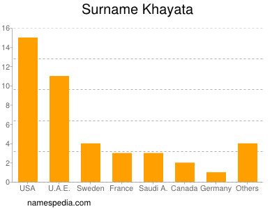 Surname Khayata