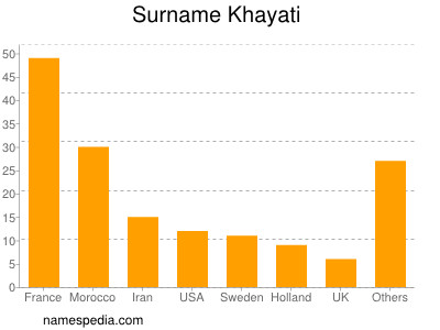 Surname Khayati