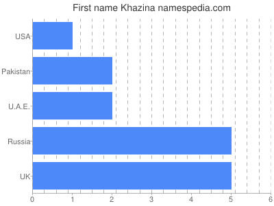 Given name Khazina