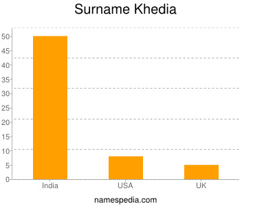 Surname Khedia