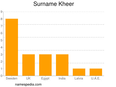 Surname Kheer