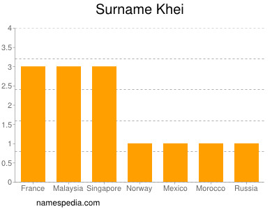 Surname Khei