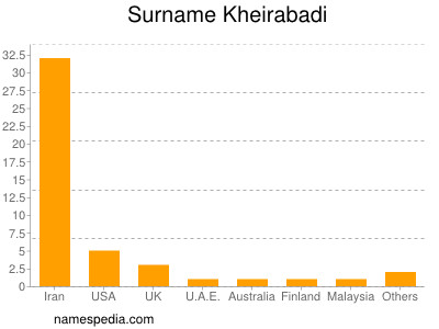 Surname Kheirabadi