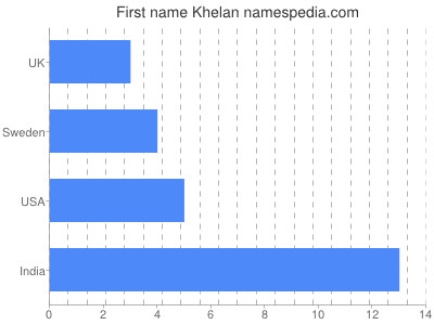 Given name Khelan