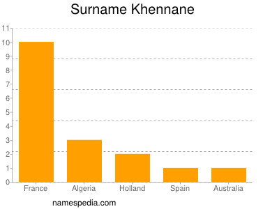 Surname Khennane