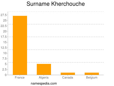 Surname Kherchouche