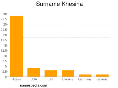 Surname Khesina