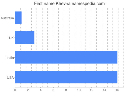 Given name Khevna