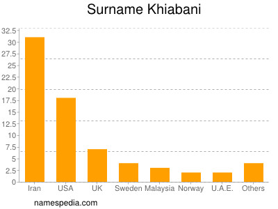 Surname Khiabani