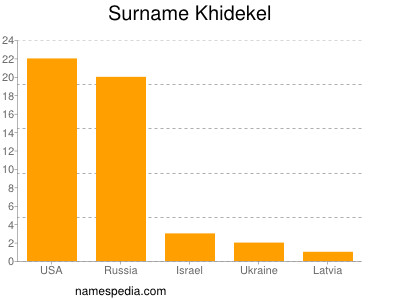 Surname Khidekel