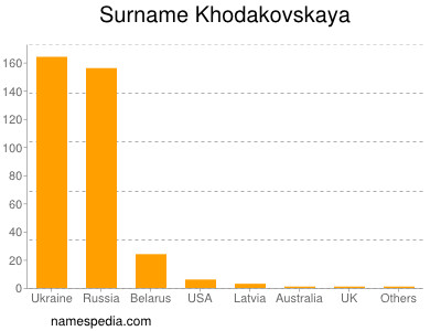 Surname Khodakovskaya