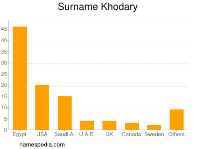 Surname Khodary
