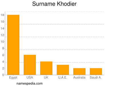 Surname Khodier