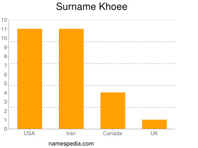 Surname Khoee