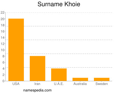 Surname Khoie