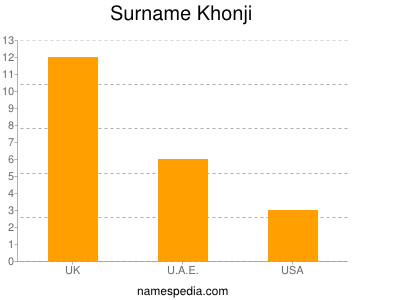 Surname Khonji