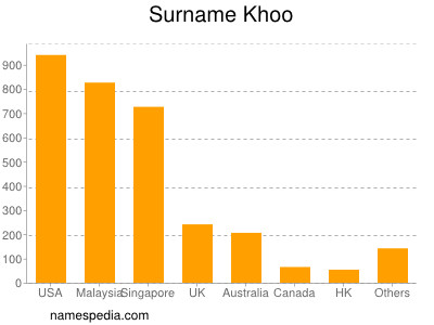 Surname Khoo