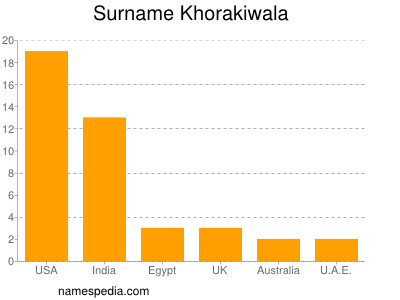 Surname Khorakiwala