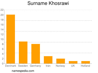 Surname Khosrawi