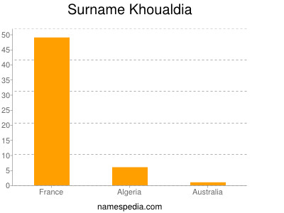 Surname Khoualdia