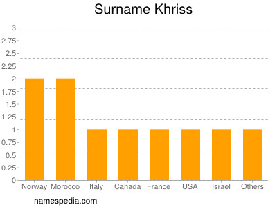 Surname Khriss