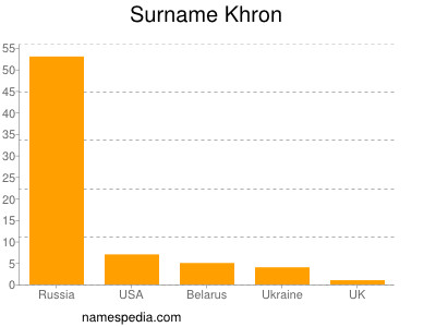 Surname Khron