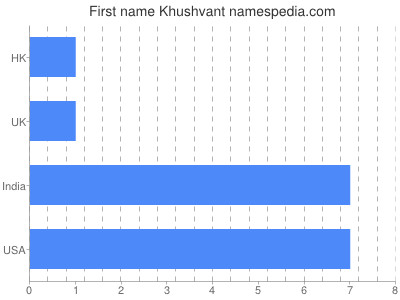 Given name Khushvant