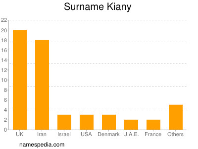 Surname Kiany
