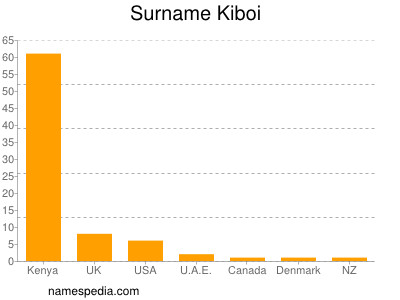 Surname Kiboi