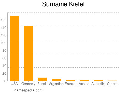 Surname Kiefel