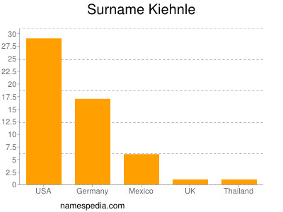 Surname Kiehnle