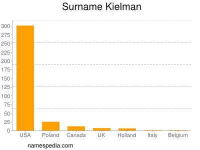 Surname Kielman
