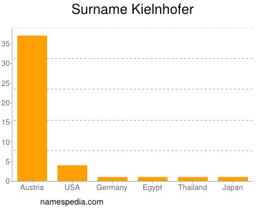 Surname Kielnhofer