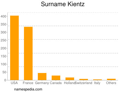 Surname Kientz