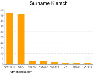 Surname Kiersch