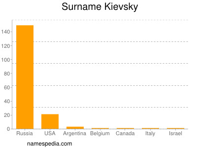 Surname Kievsky